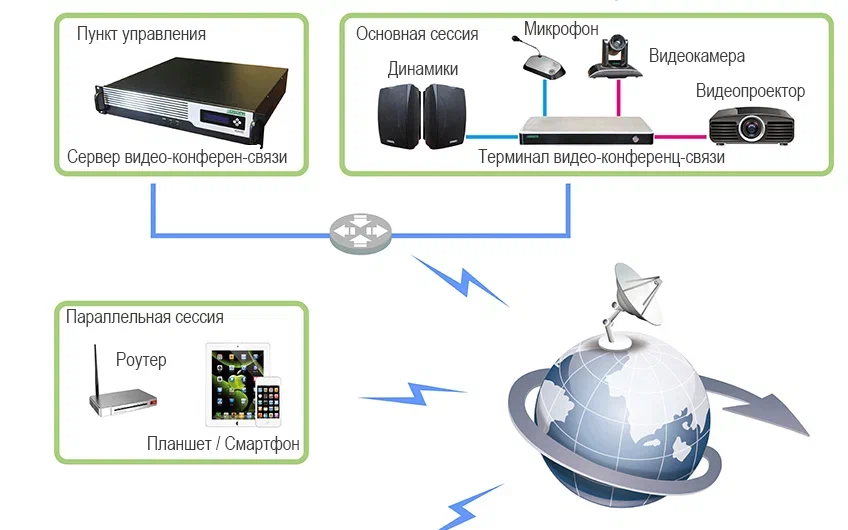 Системы видеоконференцсвязи DSPPA