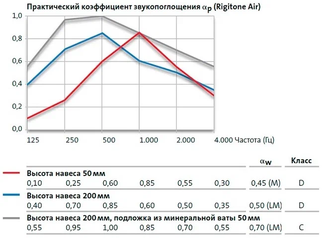 График Rigitone 12-20 / 66