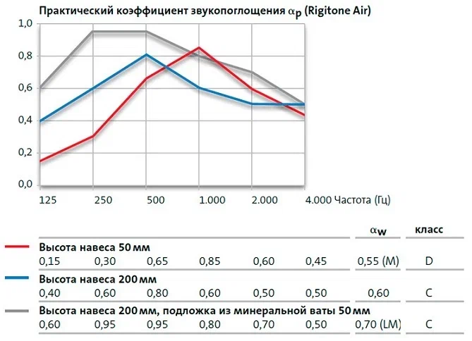 График Rigitone Big 8 / 18