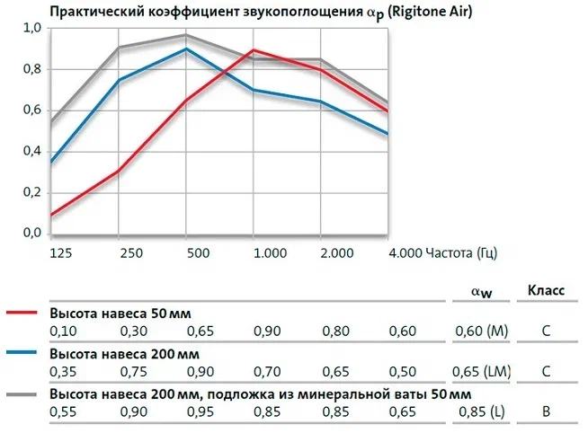 График Rigitone Big 12 / 25Q