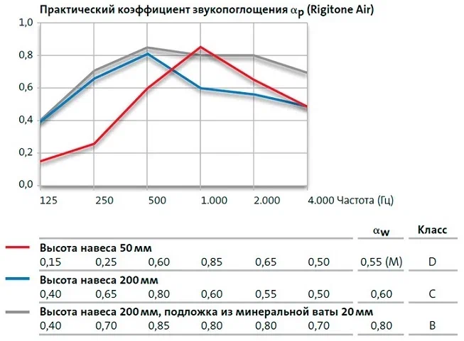 График Rigitone 8/18Q